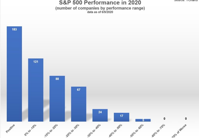 Backtests vs. Real Life in the Markets - A Wealth of Common Sense