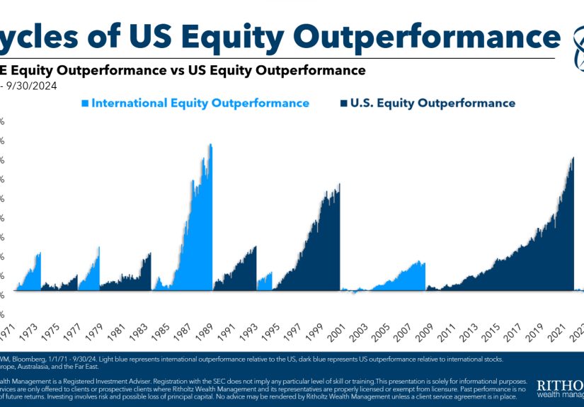Is International Diversification Finally Working? - A Wealth of Common Sense