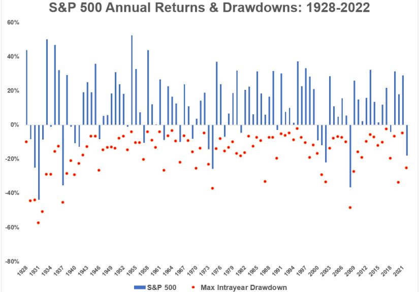One More Prediction For 2023 – A Wealth of Common Sense