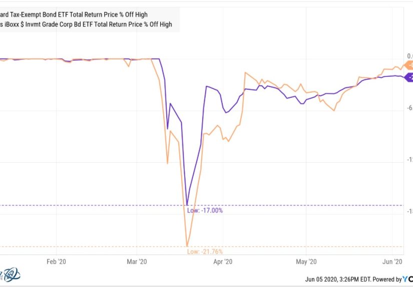 The Craziest Charts of the Year (So Far) - A Wealth of Common Sense