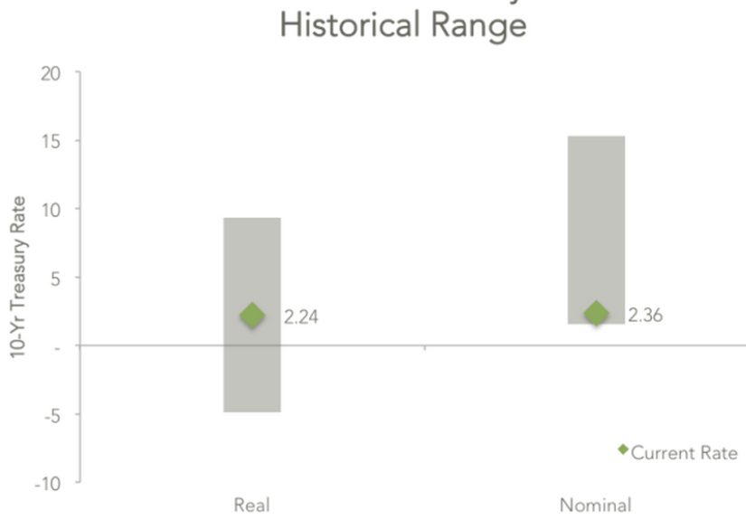 How Inflation Affects Market Returns