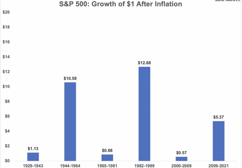 What If This is a Big Regime Shift in the Markets? - A Wealth of Common Sense