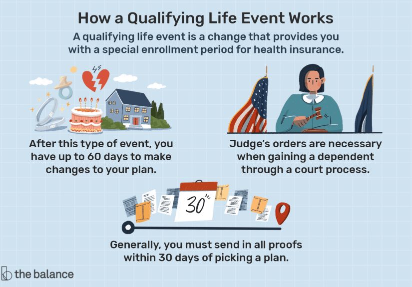 What Is a Qualifying Life Event?