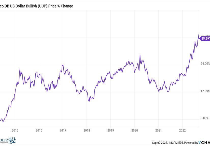 Why I Remain Bullish on the United States of America – A Wealth of Common Sense