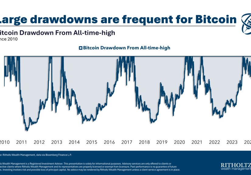 Why I'm Selling Some Bitcoin - A Wealth of Common Sense