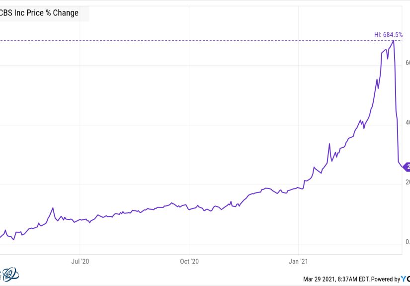 Animal Spirits: The Active Management Resurgence
