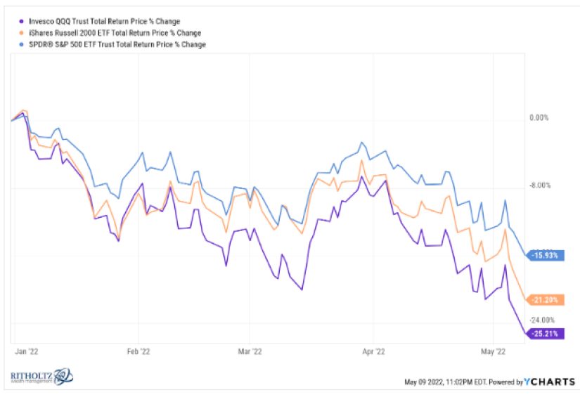 Animal Spirits: The End of V-Shaped Recoveries