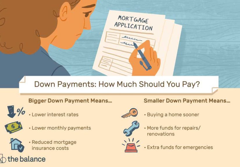 Down Payments: How They Work, How Much to Pay