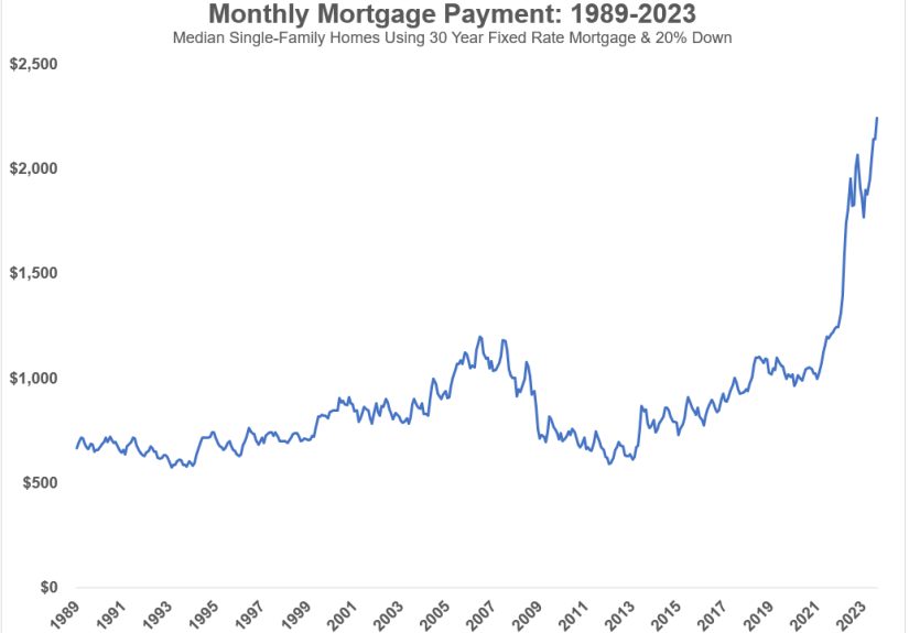 How Much is a 3% Mortgage Worth?