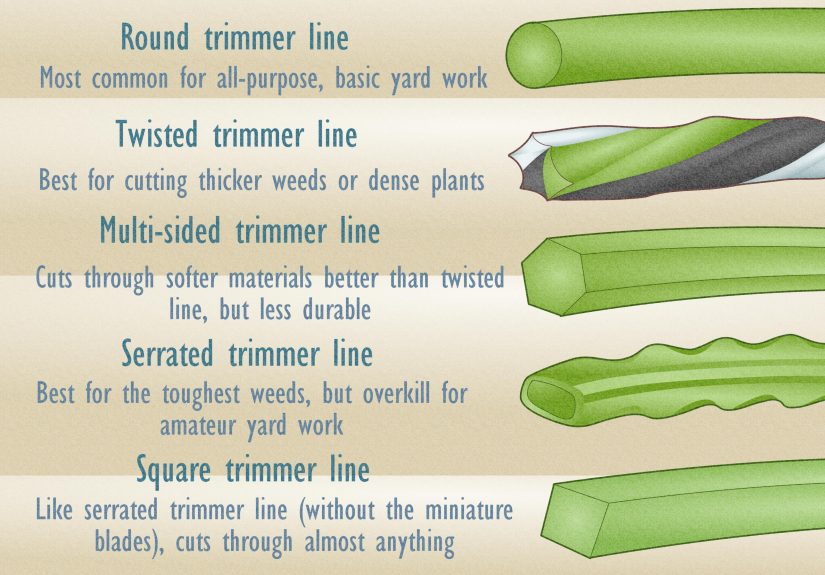 How to Change the String on a Lawn Trimmer: 8 Easy Steps