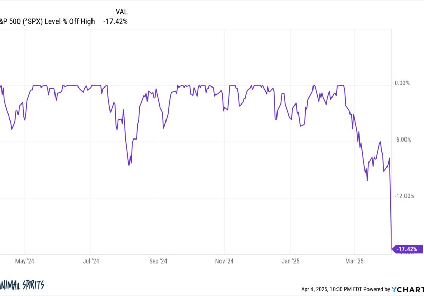 How to Survive Chaotic Markets