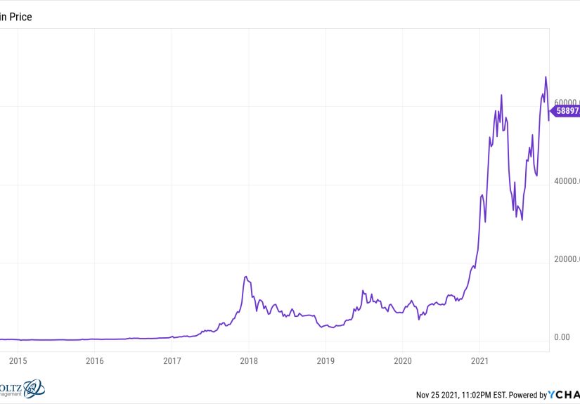 The 3 Different Ways to Buy & Hold
