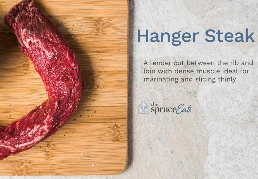 What Is Hanger Steak?