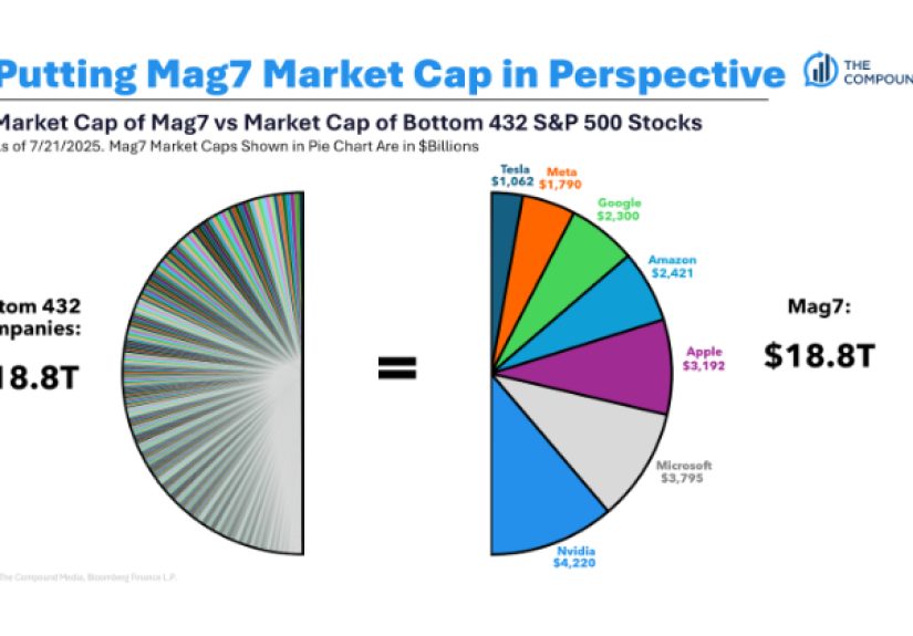 Animal Spirits: What Is Upper Middle Class?