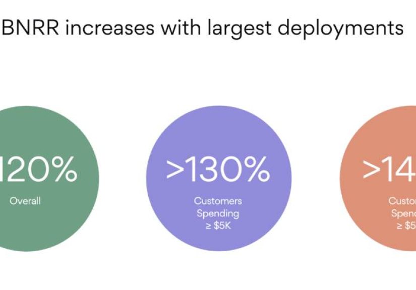 Don’t Settle for Less Than 100% NRR from SMBs (Updated)