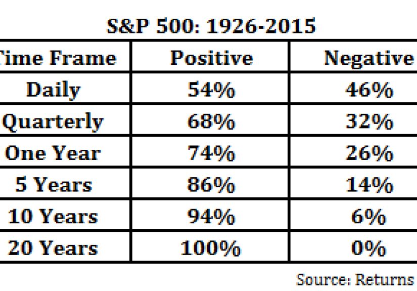 Playing the Probabilities