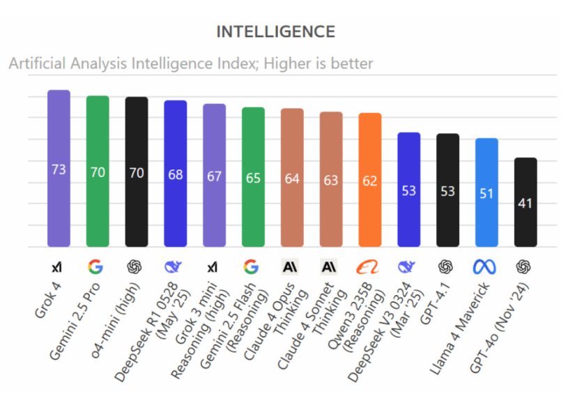 Talk Your Book: Public & Private Opportunities in AI
