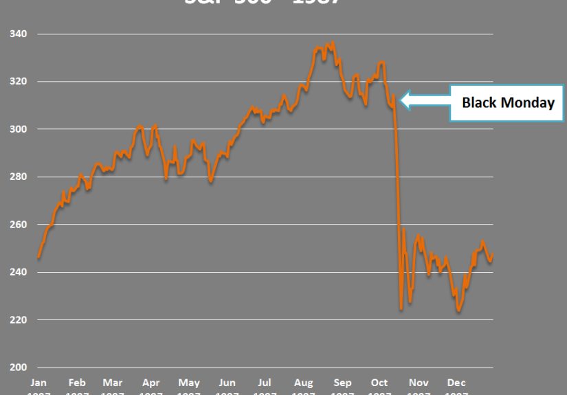 Would a Repeat of the 1987 Crash Really Be That Bad?