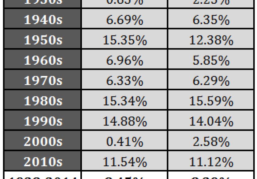An Alternative to the 60/40 Portfolio