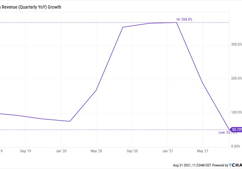 Animal Spirits: The Big Long