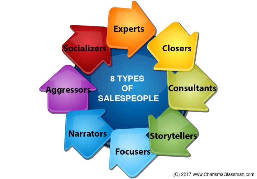Dear SaaStr: Can A Great Sales Rep Sell Any SaaS Product?