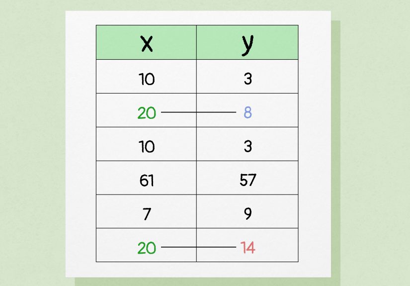 How to Tell if a Table is a Function or Not: Rules and Math Help