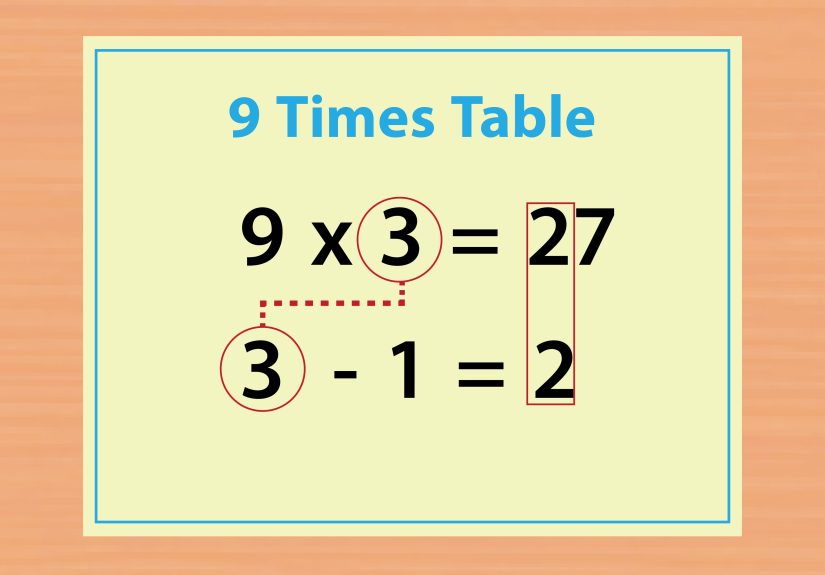 How to Use Your Fingers to Do the 9s Times Tables: 12 Steps