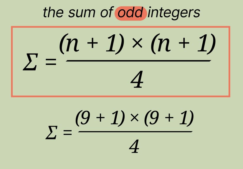 Sum from 1 to N: Formula & Examples