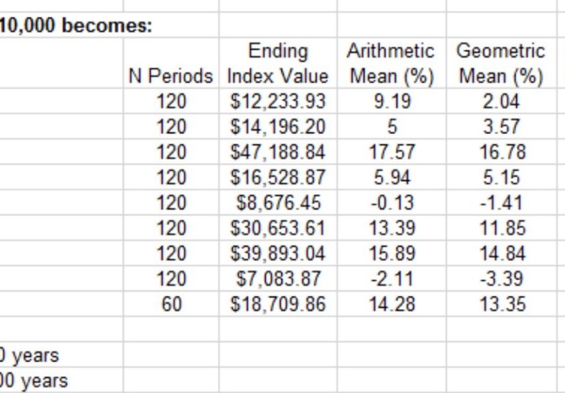 The Difference Between Good & Bad Markets